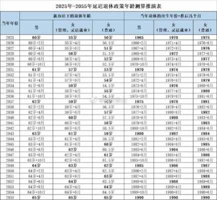 山东最新退休年龄（山东最新退休年龄是多少岁）