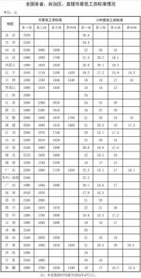 常德最新工资标准（常德基本工资标准）