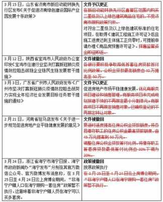 海宁最新限购政策（海宁最新限购政策文件）