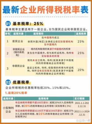 企业所得税法最新政策（企业所得税政策最新2020）