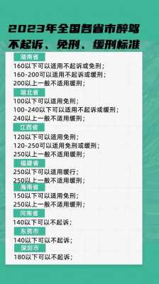 各地醉驾不起诉最新（各地醉驾不起诉最新规定）