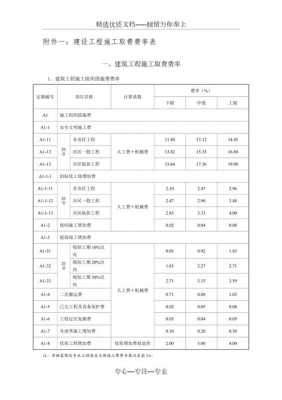 最新工程承包税率（建筑工程承包税率）