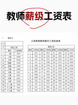 教师最新岗位工资（教师最新岗位工资标准）