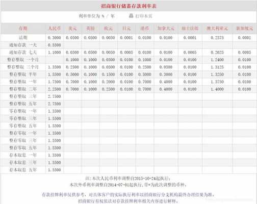 最新存款计算器（存款计算表）