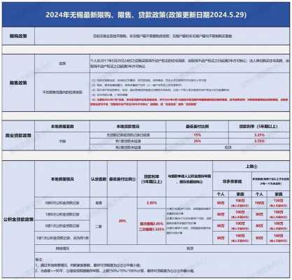 无锡最新限售政策（无锡最新限售政策解读）