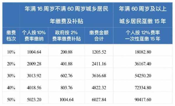 成都养老金最新消息（成都养老金2021年最新消息）