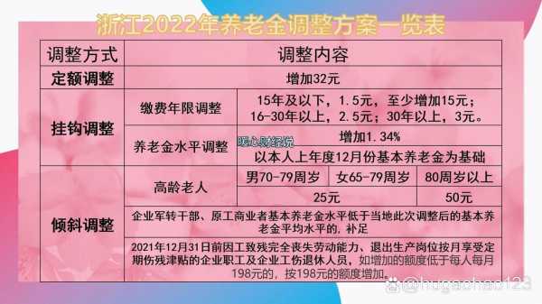 最新养老优惠政策（最新养老优惠政策文件）