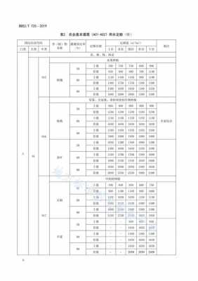 最新定额法规（最新定额是哪年）