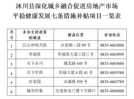 乐山最新租金缴税规定（乐山 房产网 租金 房价）