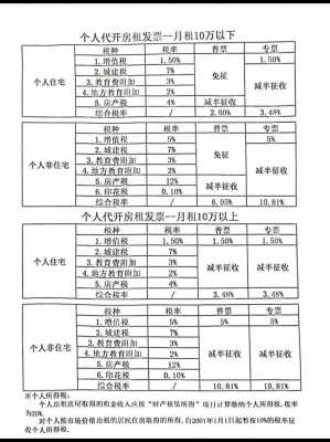 2015年最新租赁税（新租赁准则税率）