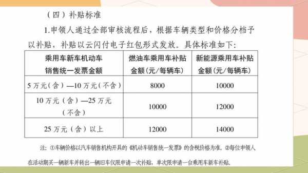 湖南车改最新司机安置（湖南省机动车迁入标准）