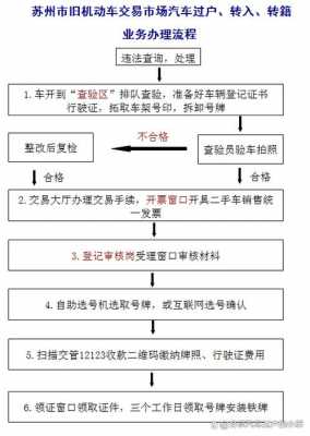 异地车辆过户最新流程（异地车辆过户最新流程及费用）