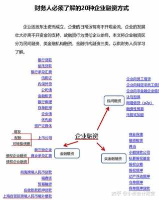 最新国企融资办法及流程（国企融资需要符合什么条件）