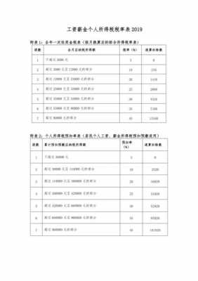 上海最新工资税（上海工资税收标准2020变动）