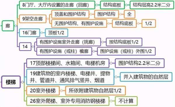 最新搁楼面积计算法（最新搁楼面积计算法图解）