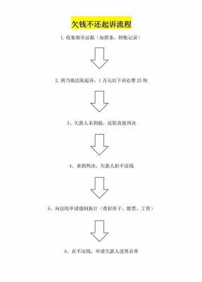 司法最新债务纠纷（债务纠纷 司法流程）