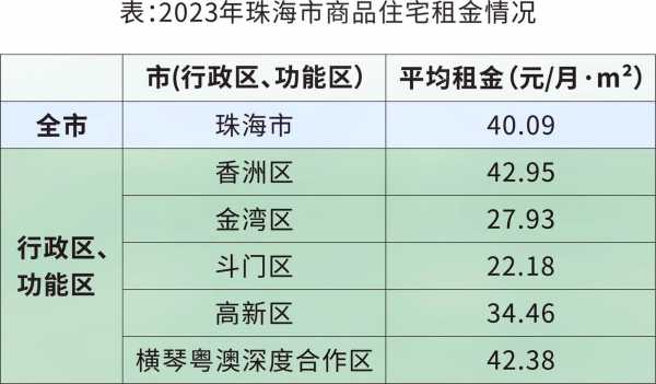 最新珠海公租房信息（珠海公租房租金的收费标准）