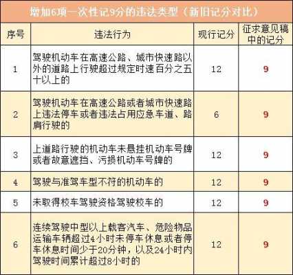 最新违章16361（最新违章停车交规）