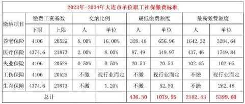 大连最新社保缴纳基数（大连市最新社保缴费基数）