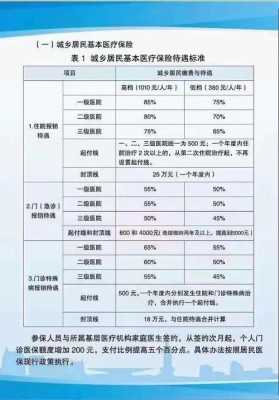 天津医疗卡最新（天津医保卡使用新政策）