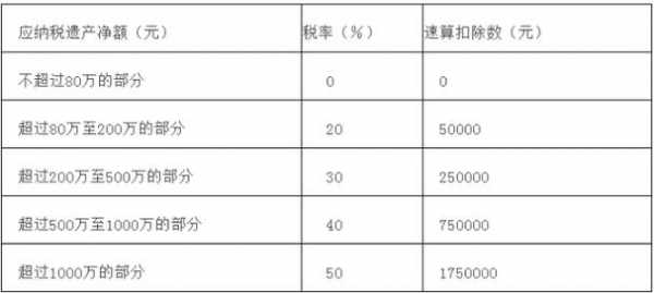 中国最新遗产税法（中国遗产税税率表）