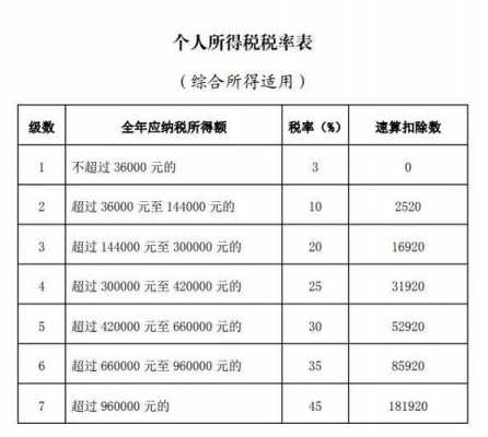 固定资产税法最新（固定资产税率是多少）