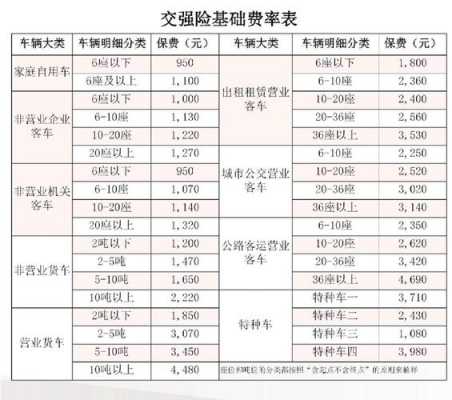 最新汽车保险费率（汽车保险费率新规）