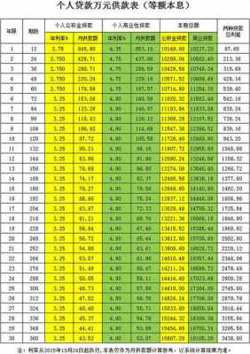 2015年最新利率（2015年存贷款利率）