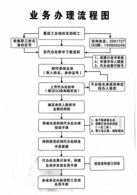 最新办理有限公司流程（有限公司申办流程）