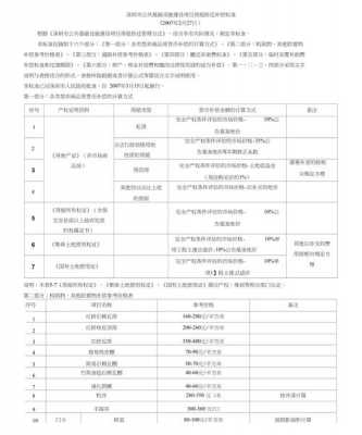 深圳征收最新补偿标准（深圳征收房屋补偿标准2021年）