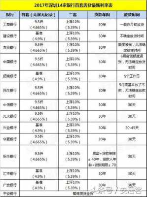 银行借钱最新利率多少（银行借钱利率多少?）