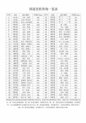 最新道路交通（道路交通路况信息查询）