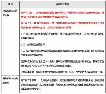 股权回购最新立法解释（股权回购的效力）