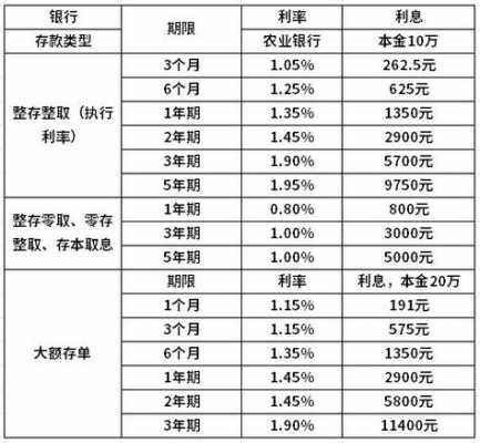 银行最新年利率（农业银行最新年利率）