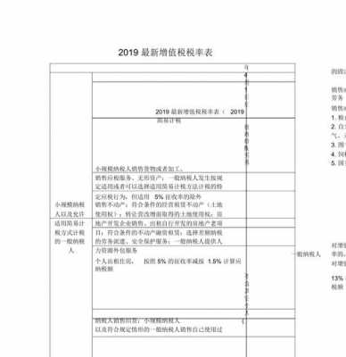 沥青增值税税率最新（沥青混凝土增值税税率2019）