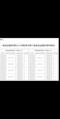 女性延迟退休最新消息（女性延迟退休最新消息公布）