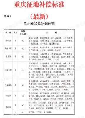 重庆最新土地政策（重庆市最新土地补偿政策）