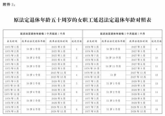 最新退休倒挂补贴年份（什么叫退休倒挂金呢?）