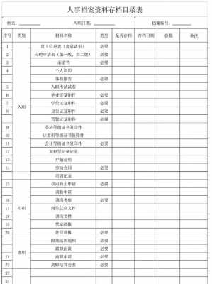 最新国企人事档案管理（国企档案整理）